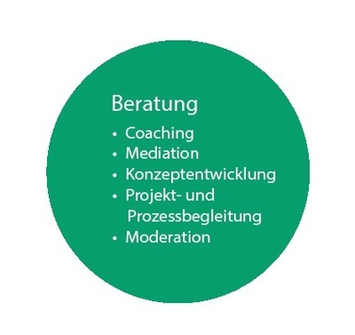 Kachel Beratung